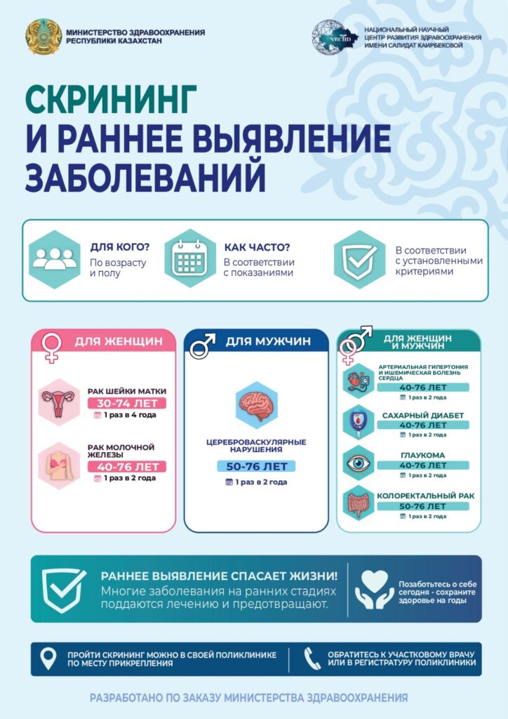 Скрининг и раннее выявление заболеваний