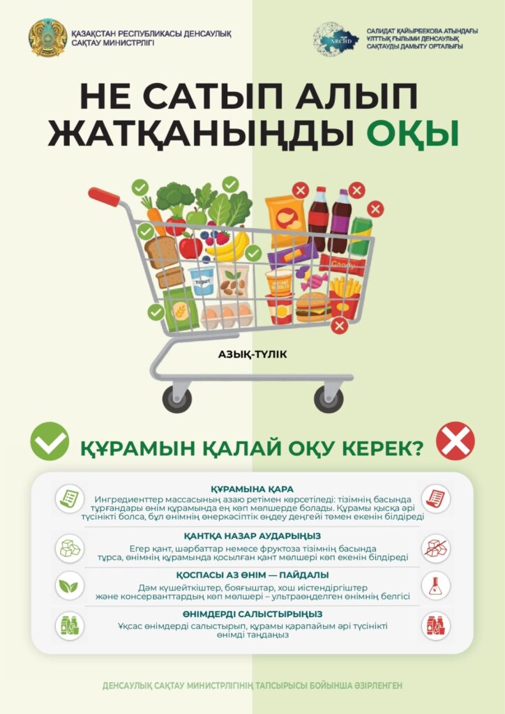 Не сатып алып жатқаныңды оқы